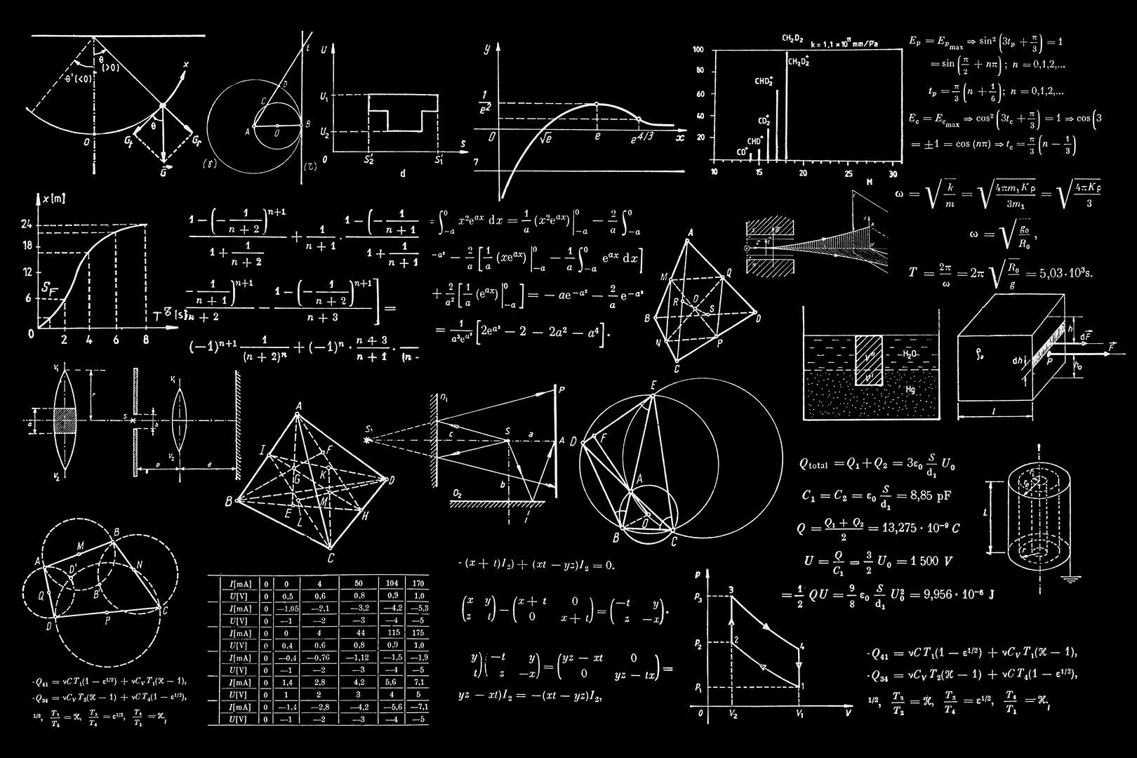 Cara Mengerjakan Tugas Matematika Sulit & Tips Persiapannya